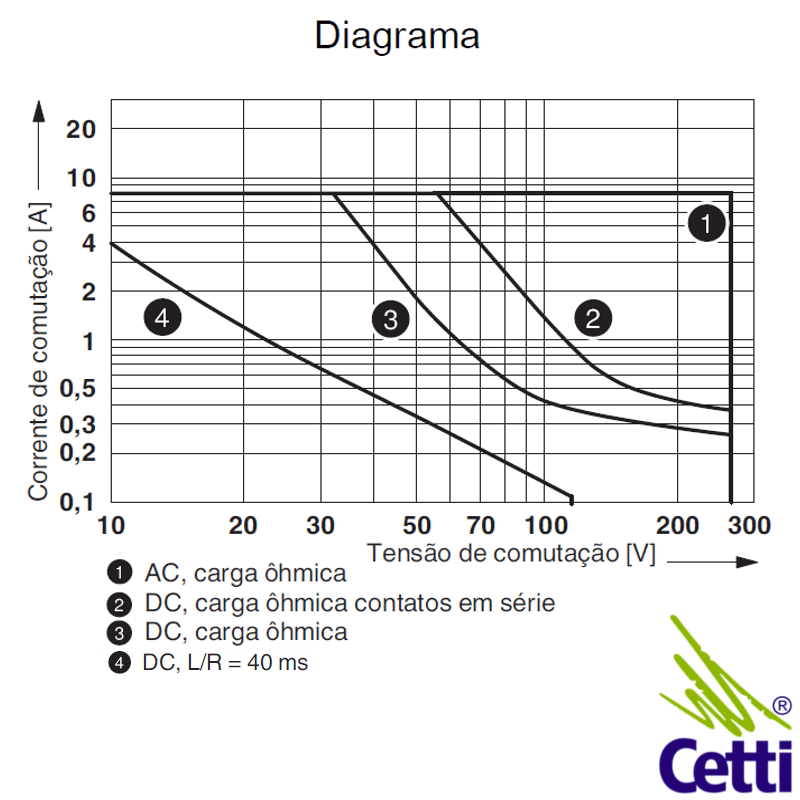 rele-com-acoplador-2-reversiveis-24dc-rif-1-rpt-ldp-2x21---phoenix-contact-06 rele-com-acoplador-2-reversiveis-24dc-rif-1-rpt-ldp-2x21---phoenix-contact-06