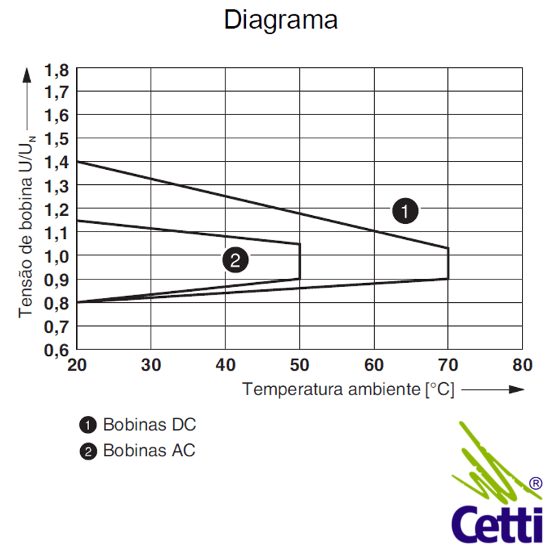 rele-com-acoplador-2-reversiveis-24dc-rif-1-rpt-ldp-2x21---phoenix-contact-08 rele-com-acoplador-2-reversiveis-24dc-rif-1-rpt-ldp-2x21---phoenix-contact-08