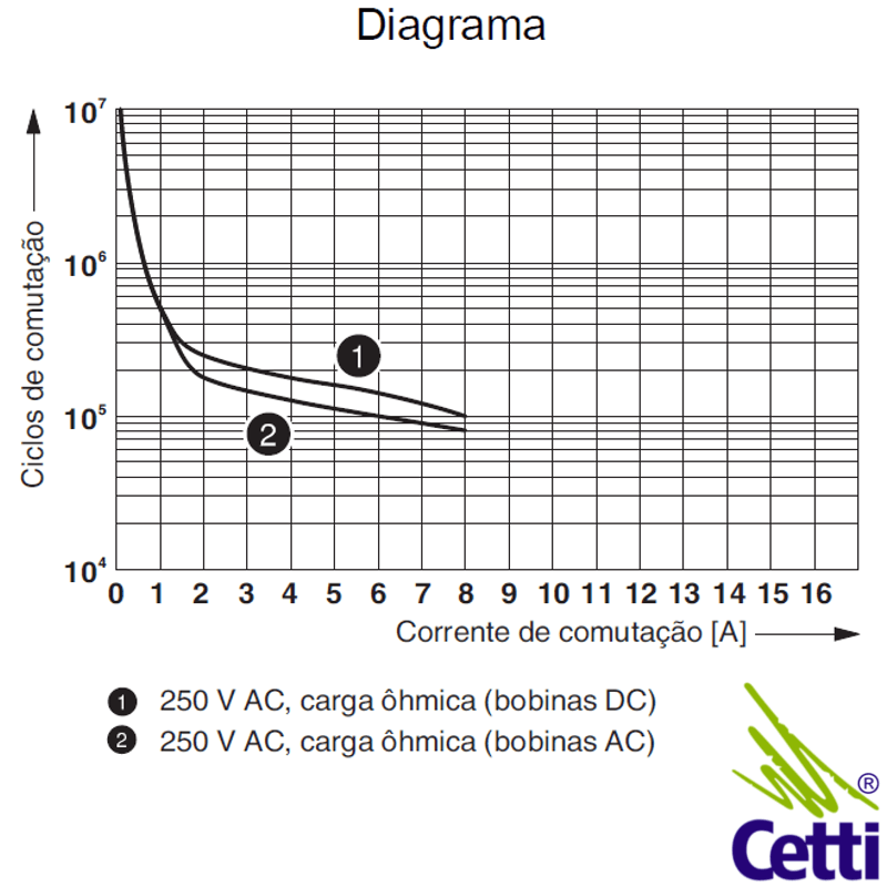 rele-com-acoplador-2-reversiveis-24dc-rif-1-rpt-ldp-2x21---phoenix-contact-09 rele-com-acoplador-2-reversiveis-24dc-rif-1-rpt-ldp-2x21---phoenix-contact-09