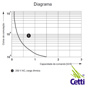 rele-com-acoplador-4-reversiveis-24dc-rif-2-rpt-ldp-4x21---phoenix-contact-08