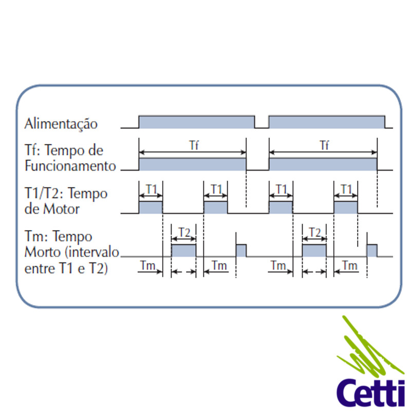 rele-temporizador-24v-a-240vcc-ca-reversao-clrm-clip-03 rele-temporizador-24v-a-240vcc-ca-reversao-clrm-clip-03