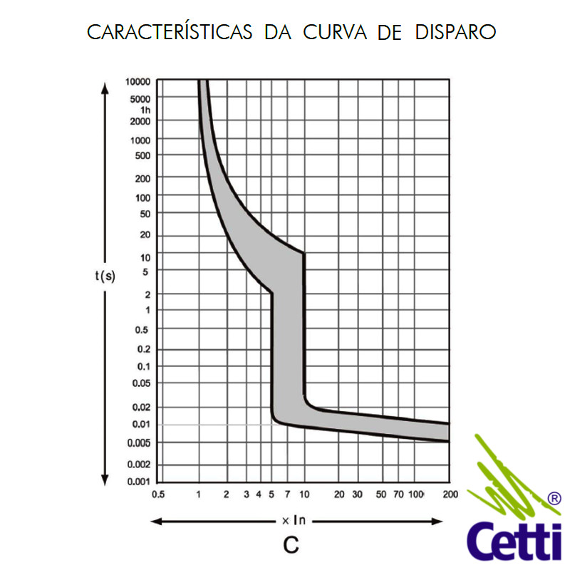 disjuntor-steck-220v-unipolar-70a-sd-c70-04 disjuntor-steck-220v-unipolar-70a-sd-c70-04