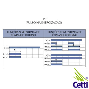 rele-temporizador-24v-a-242v-cc-ac-pulso-retardo-cle-clip-04