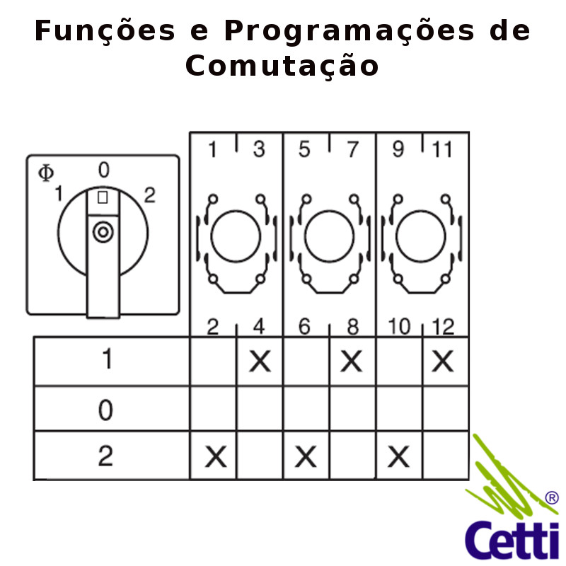chave-de-transferencia-3-posicoes-fixas-tripolar-32a-kraus-naimer-c26-04 chave-de-transferencia-3-posicoes-fixas-tripolar-32a-kraus-naimer-c26-04