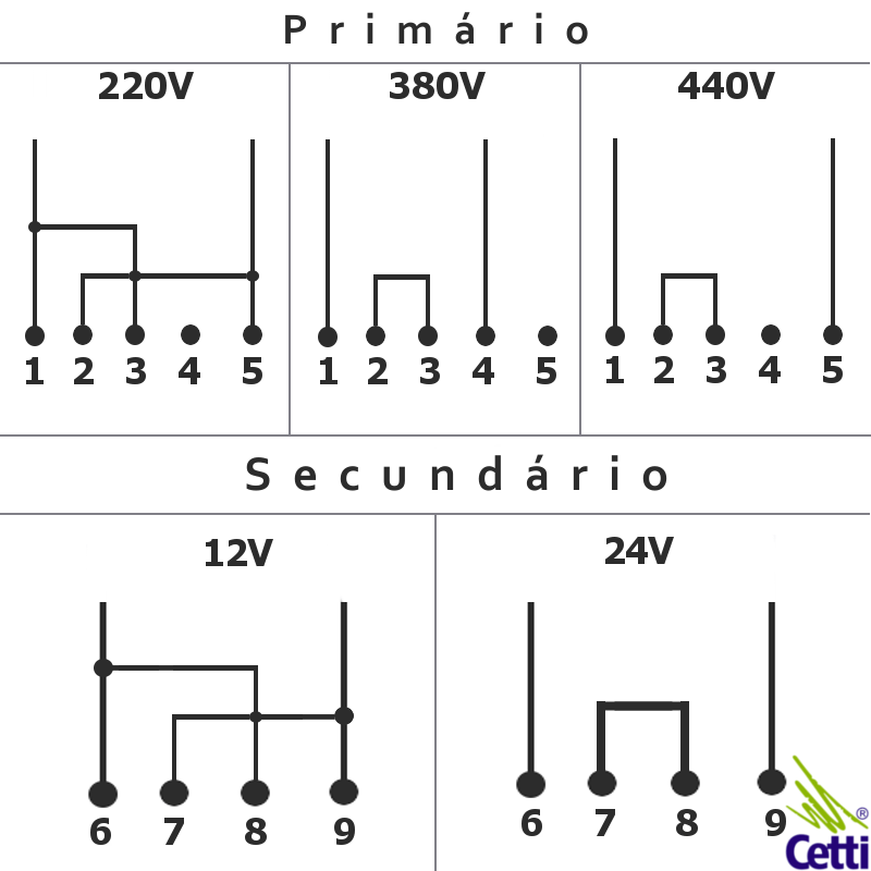 transformador-de-tensao-para-24v-ou-12v-100va-02