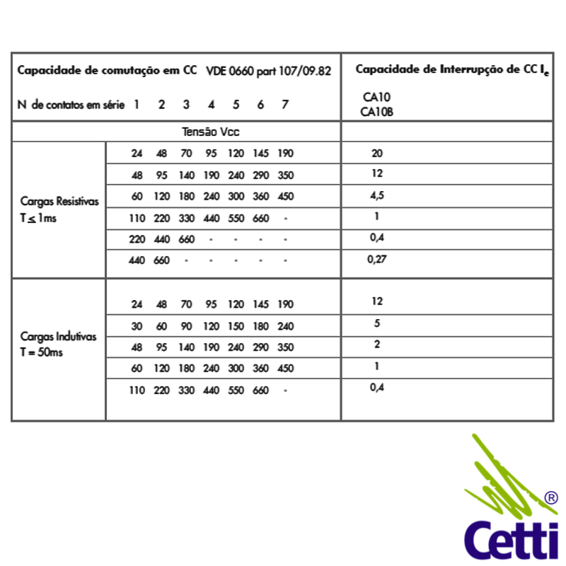 chave-reversora-tripolar-20a-kraus-naimer-ca10-eg-05 chave-reversora-tripolar-20a-kraus-naimer-ca10-eg-05