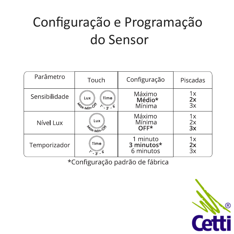 configuracao-programacao-sensor-de-presenca-frontal-exatron-lesf4000 configuracao-programacao-sensor-de-presenca-frontal-exatron-lesf4000