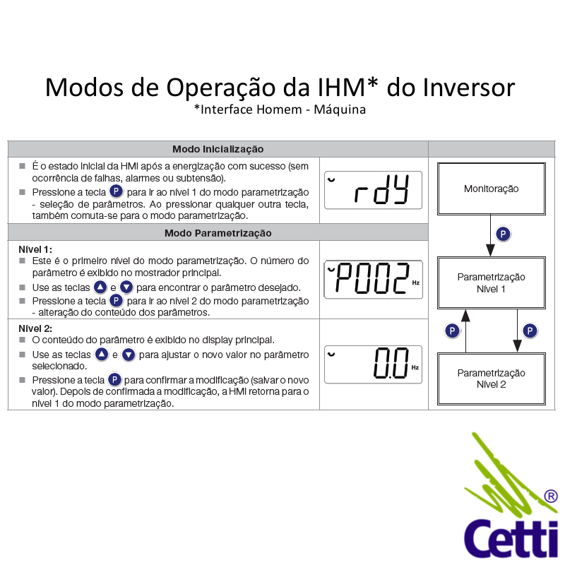 inversor-de-frequencia-weg-cfw100-220v-monofasico-025cv-16a-018kw-02 inversor-de-frequencia-weg-cfw100-220v-monofasico-025cv-16a-018kw-02