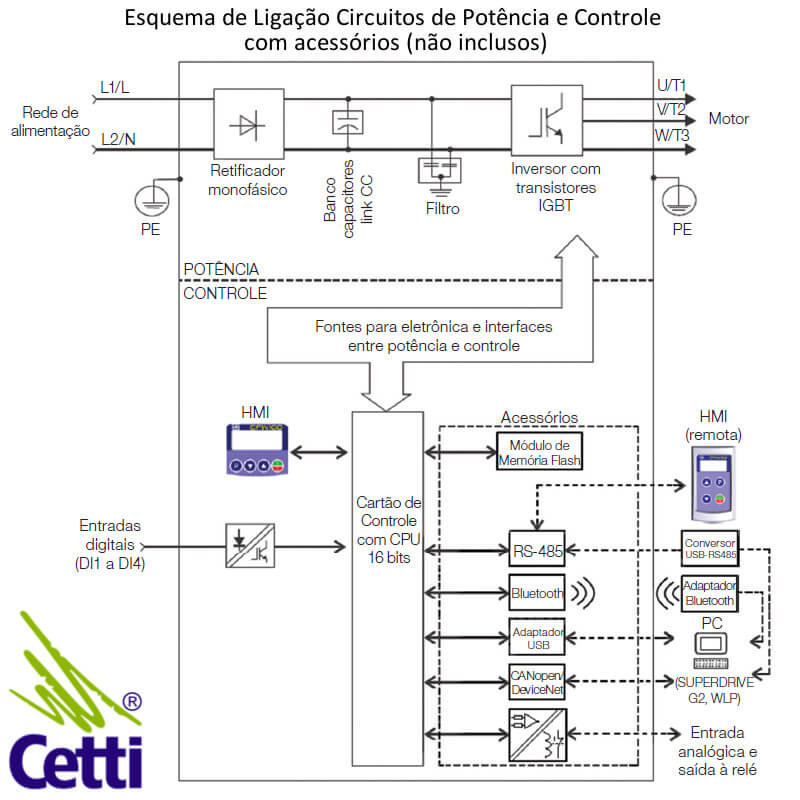 inversor-de-frequencia-weg-cfw100-220v-monofasico-025cv-16a-018kw-03 inversor-de-frequencia-weg-cfw100-220v-monofasico-025cv-16a-018kw-03