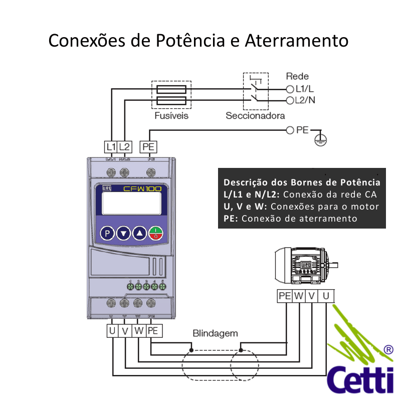 inversor-de-frequencia-weg-cfw100-220v-monofasico-025cv-16a-018kw-07 inversor-de-frequencia-weg-cfw100-220v-monofasico-025cv-16a-018kw-07