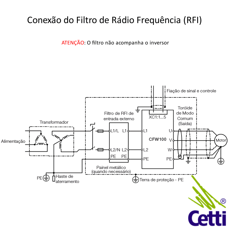 inversor-de-frequencia-weg-cfw100-220v-monofasico-025cv-16a-018kw-08 inversor-de-frequencia-weg-cfw100-220v-monofasico-025cv-16a-018kw-08