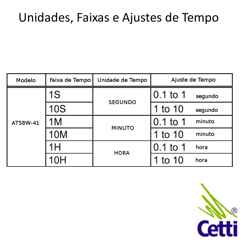 faixas-e-ajustes-temporizador-autonics-ats8w-41 faixas-e-ajustes-temporizador-autonics-ats8w-41