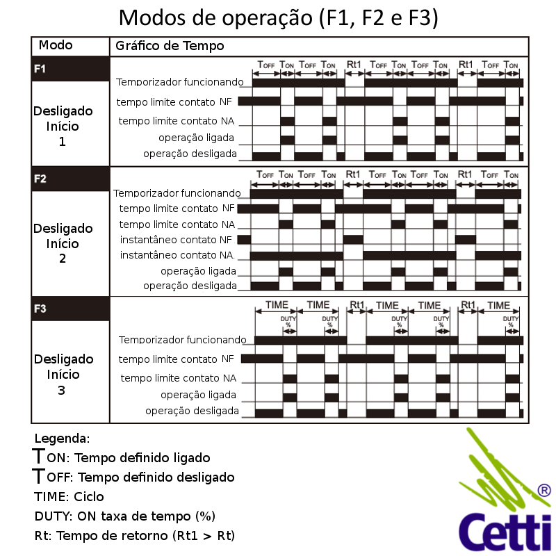 modos-operacao-temporizador-autonics-ats8w-41 modos-operacao-temporizador-autonics-ats8w-41