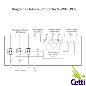 softstarter-weg-ssw07-20cv-61a-15kw-trifasico-07
