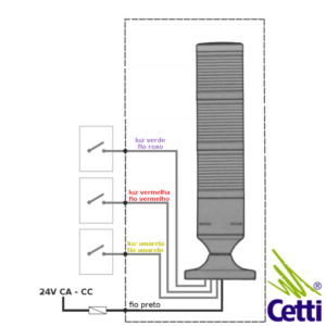 como-ligar-coluna-luminosa-24v-3-cores-autonics-plg302-ryg-menics