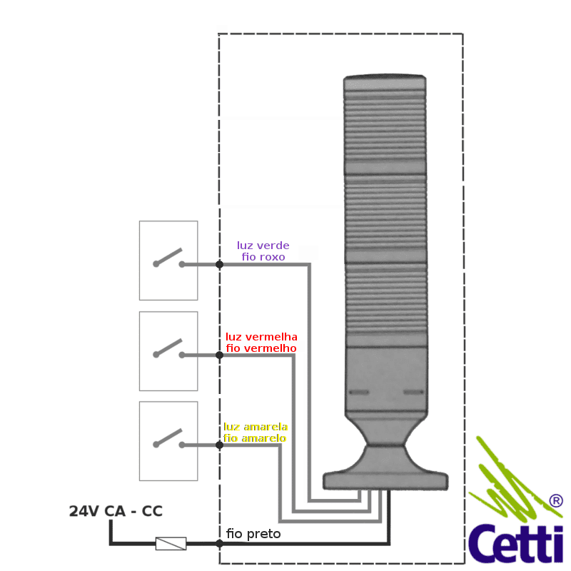 como-ligar-coluna-luminosa-24v-3-cores-autonics-plg302-ryg-menics como-ligar-coluna-luminosa-24v-3-cores-autonics-plg302-ryg-menics