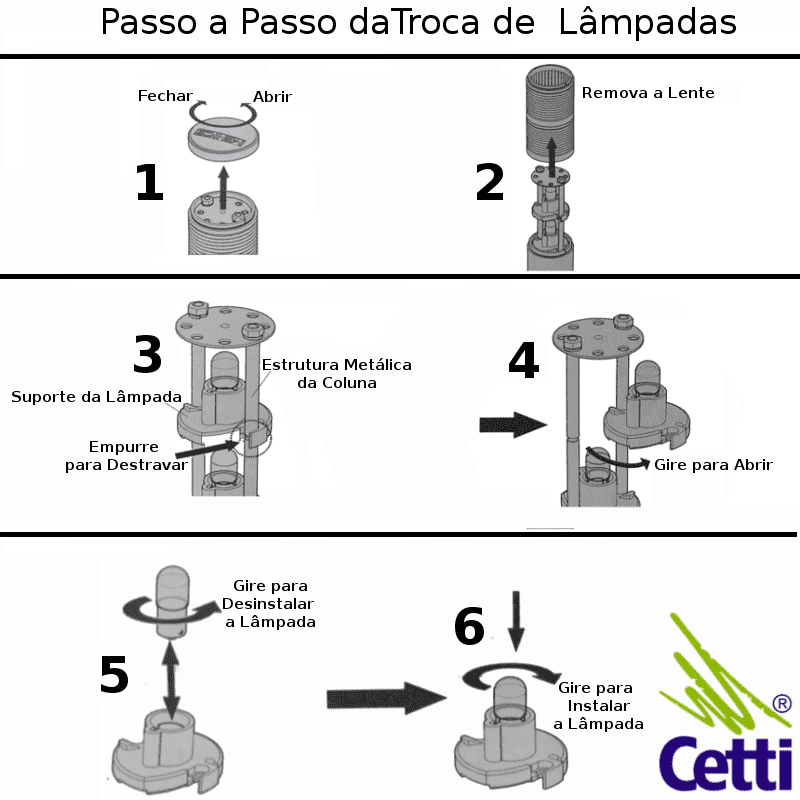 trocar-lampada-coluna-luminosa-autonics-menics-plg-302-ryg trocar-lampada-coluna-luminosa-autonics-menics-plg-302-ryg