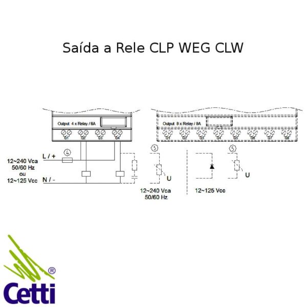 CLP WEG Clic 02 CLW-02/20HR-D - Cetti Materiais Elétricos
