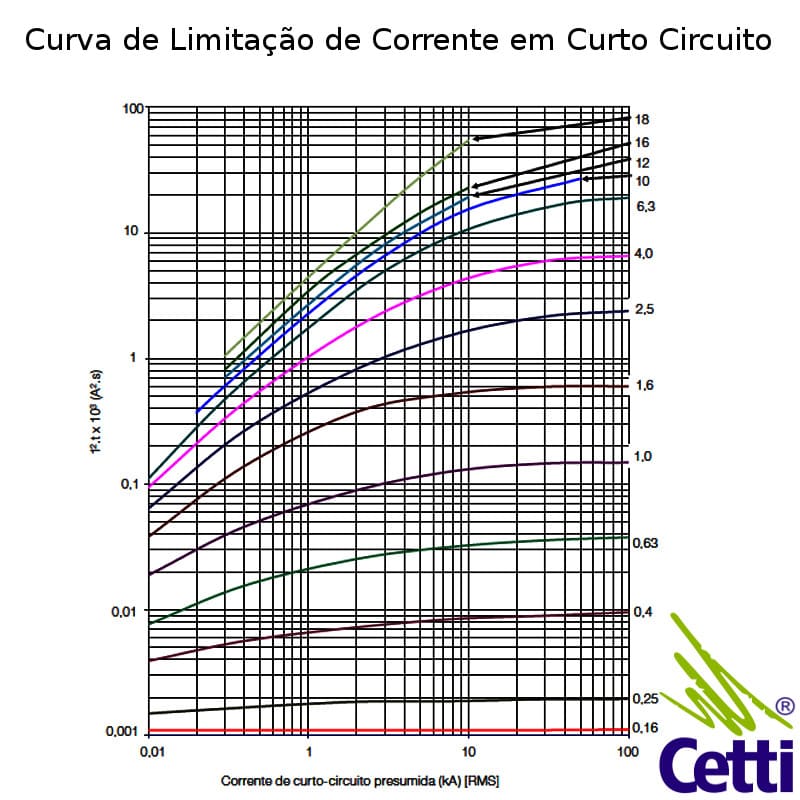 disjuntor-motor-weg-de-04-a-063a-mpw18-3-c063-09 disjuntor-motor-weg-de-04-a-063a-mpw18-3-c063-09