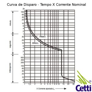 disjuntor-motor-weg-de-16-a-25a-mpw18-3-c025-10