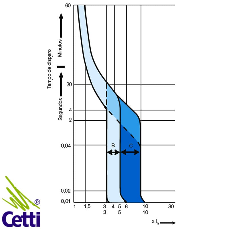 disjuntor-weg-tripolar-25a-mdw-c25-3-02 disjuntor-weg-tripolar-25a-mdw-c25-3-02