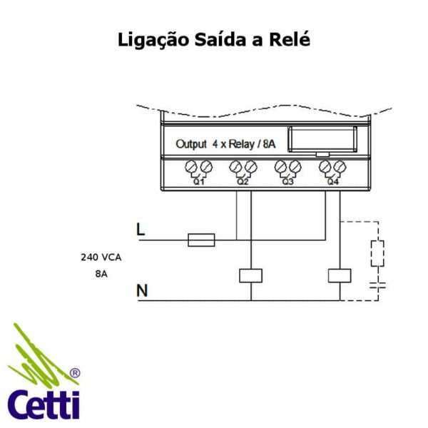 CLP WEG Clic 02 CLW-02/10HR-A - Cetti Materiais Elétricos
