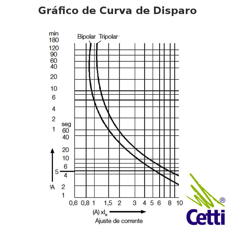 rele-termico-weg-de-28a-a-4a-rw27-2d3-u004-06 rele-termico-weg-de-28a-a-4a-rw27-2d3-u004-06