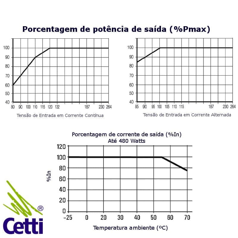 graficos-curvas-desempenho-fonte-alimentacao-pro-eco-3-weidmuller- graficos-curvas-desempenho-fonte-alimentacao-pro-eco-3-weidmuller-