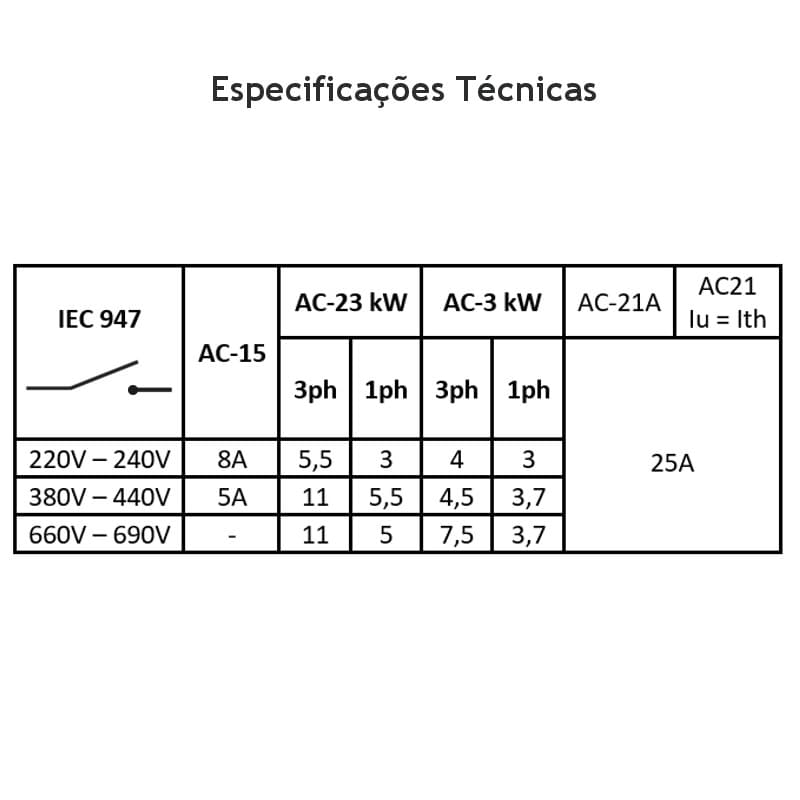 especificacoes-tecnicas-chave-dahlander-25a-2velocidades-reversao-kraus-naimer-ca20-waa442-600 especificacoes-tecnicas-chave-dahlander-25a-2velocidades-reversao-kraus-naimer-ca20-waa442-600