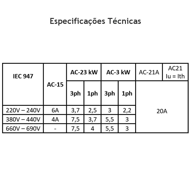 especificacoes-tecnicas-chave-motor-dahlander-20a-2velocidades-kraus-naimer-ca10 especificacoes-tecnicas-chave-motor-dahlander-20a-2velocidades-kraus-naimer-ca10