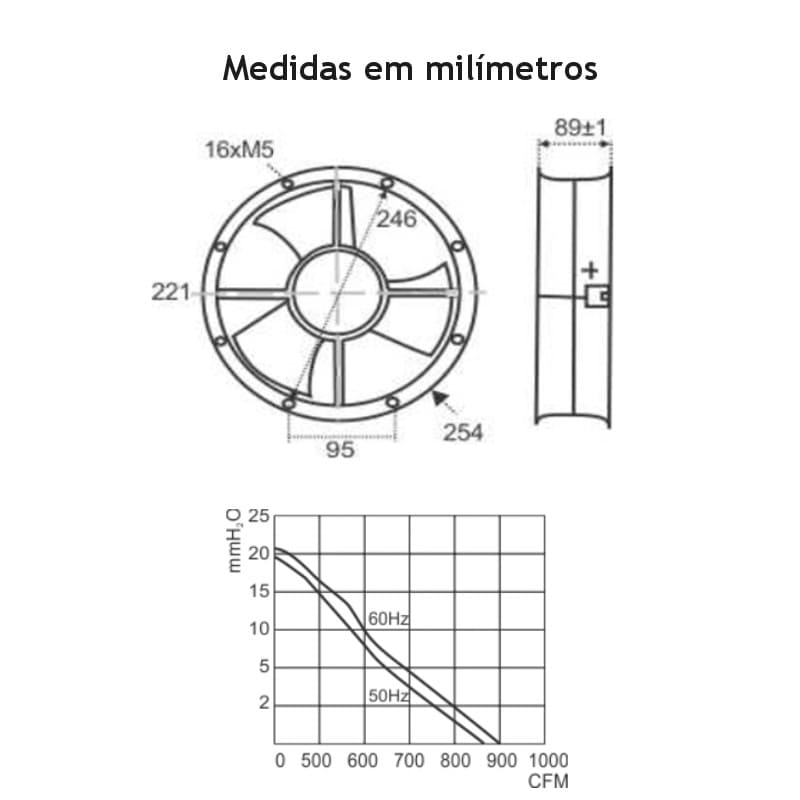 medidas-montagem-ventilador-redondo-painel-eletrico-bivolt-254x89mm-newrok-rt-254-55102