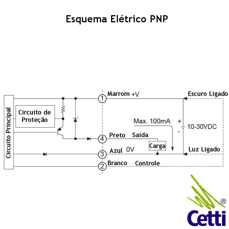 como-ligar-sensor-proximidade-optico-difuso-fotoeletrico-24v-pnp-autonics como-ligar-sensor-proximidade-optico-difuso-fotoeletrico-24v-pnp-autonics