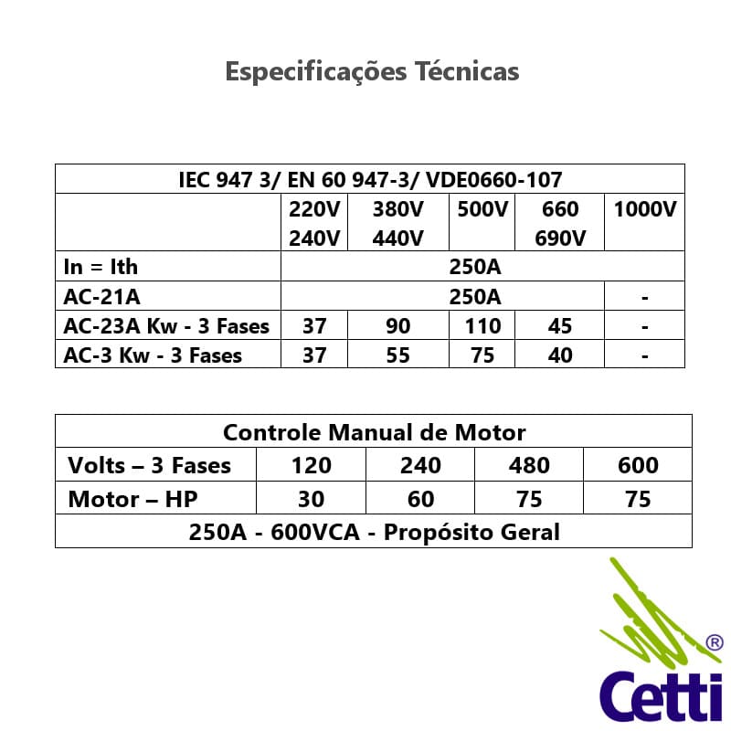 especificacoes-tecnicas-eletricas-chave-potencia-liga-desliga-250a-eixo-prolongador-kraus-naimer-kg250-k300-bra522-ve especificacoes-tecnicas-eletricas-chave-potencia-liga-desliga-250a-eixo-prolongador-kraus-naimer-kg250-k300-bra522-ve