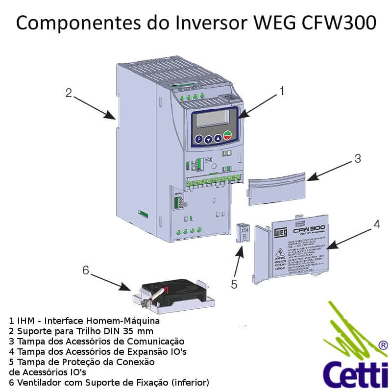 esquema-componentes-inversor-frequencia-weg-cfw300a esquema-componentes-inversor-frequencia-weg-cfw300a