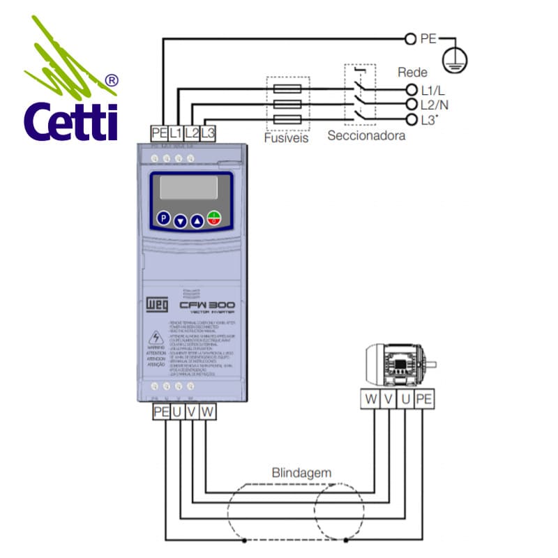 instalacao-rede-eletrica-inversor-frequencia-weg-cfw-300a instalacao-rede-eletrica-inversor-frequencia-weg-cfw-300a