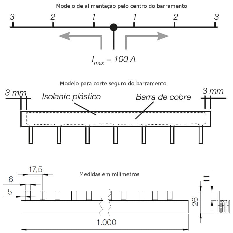 medidas-instalacao-barramento-pente-weg-1metro-trifasico-br3-18-como-cortar-barramento-pente-como-alimentar-barramento-pelo-meio-centro