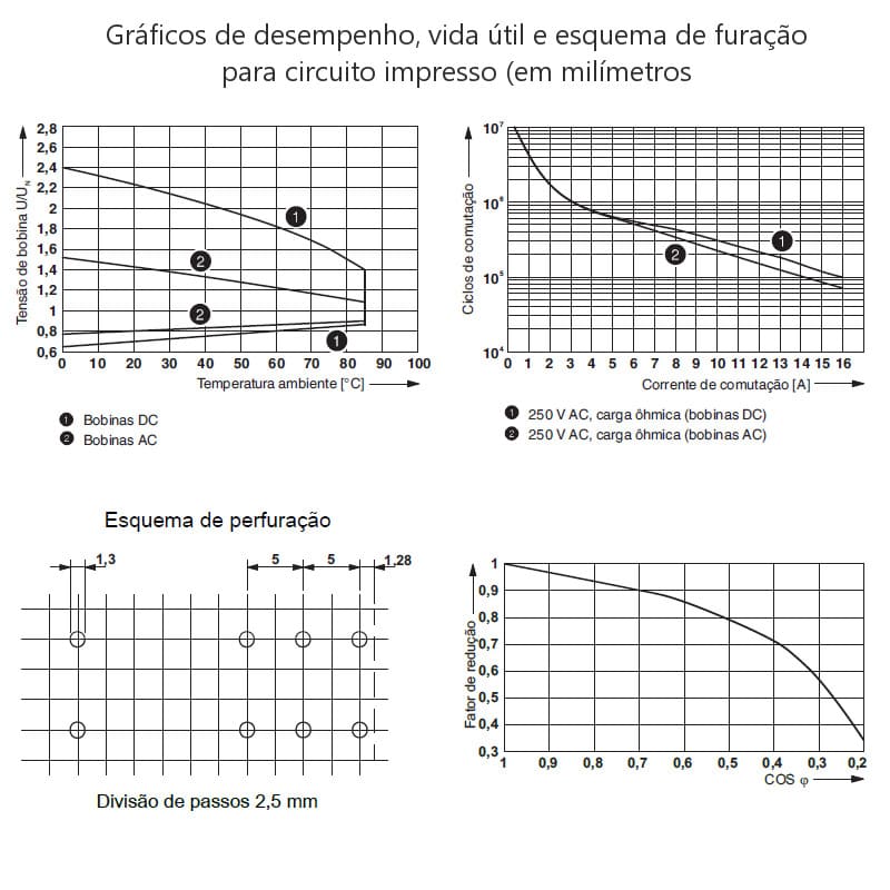 graficos-desempenho-vida-util-e-desenho-de-perfuracao-para-circuito-impresso-rele-auxiliar-phoenix-contact graficos-desempenho-vida-util-e-desenho-de-perfuracao-para-circuito-impresso-rele-auxiliar-phoenix-contact