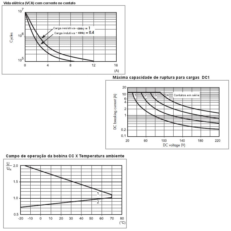 graficos-de-desempenho-rele-finder-56-34-9-220-0000 graficos-de-desempenho-rele-finder-56-34-9-220-0000