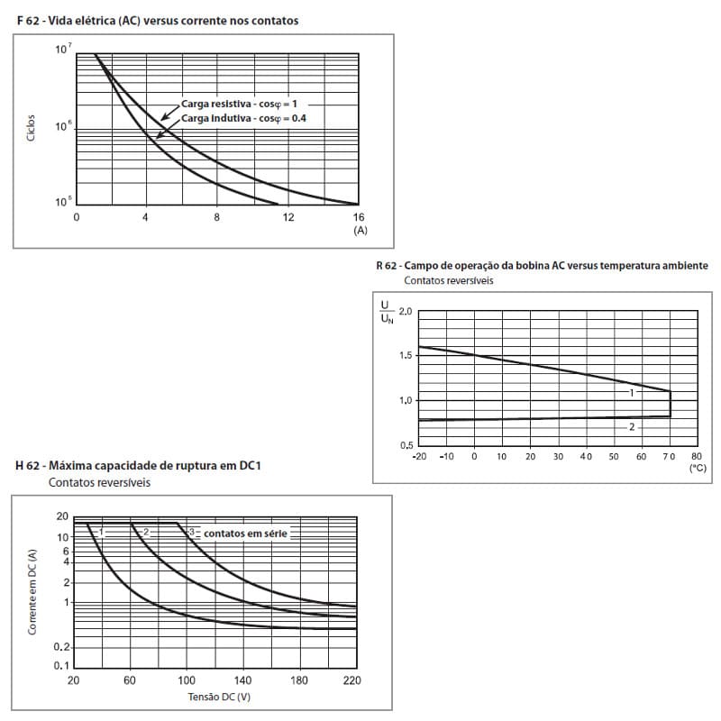 graficos-desempenho-rele-industrial-finder-16a-250vca-3-contatos-reversiveis graficos-desempenho-rele-industrial-finder-16a-250vca-3-contatos-reversiveis