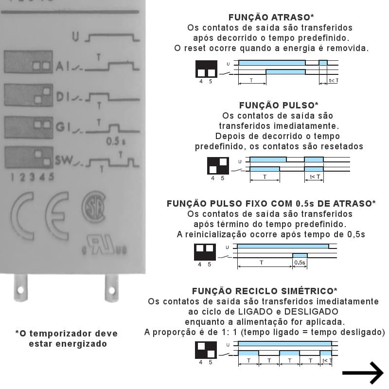 como-configurar-temporizador-finder-85-02 como-configurar-temporizador-finder-85-02
