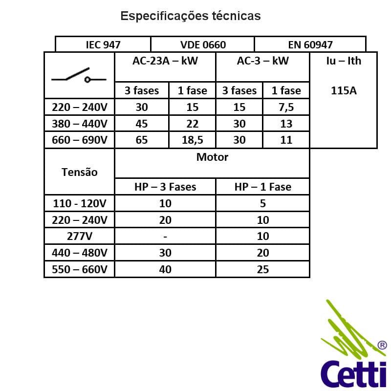 especificacoes-tecnicas-chave-reversao-motor-115a-c80-a41-600-e-kraus-naimer especificacoes-tecnicas-chave-reversao-motor-115a-c80-a41-600-e-kraus-naimer