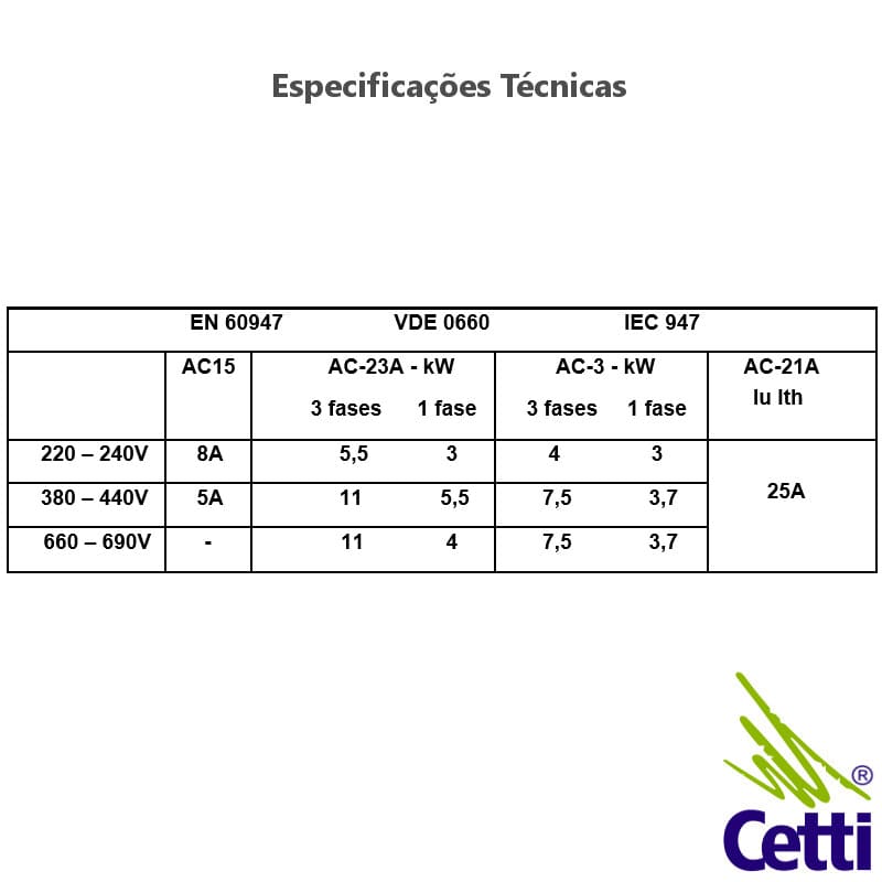 especificacoes-tecnicas-eletricas-chave-potencia-desliga-emergencia-25a-kraus-naimer-ca20b-ae7-774-e especificacoes-tecnicas-eletricas-chave-potencia-desliga-emergencia-25a-kraus-naimer-ca20b-ae7-774-e
