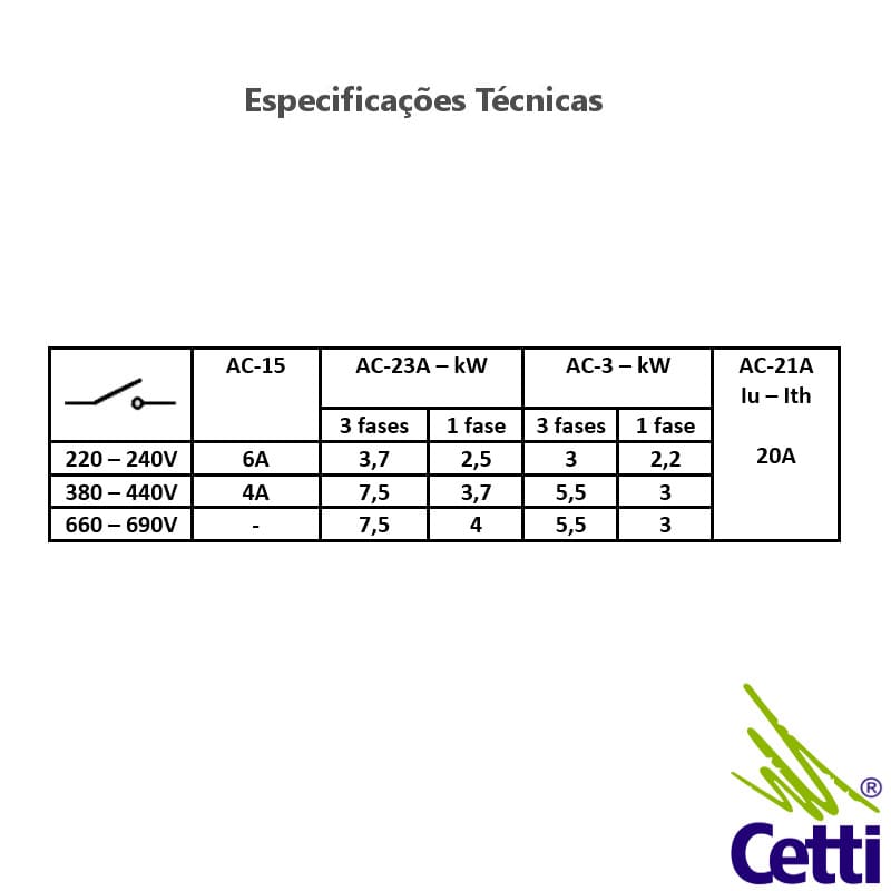 especificacoes-tecnicass-chave-motor-dahlander-2-velocidades-reversao-20a-kraus-naimer-a11-a442-600-e especificacoes-tecnicass-chave-motor-dahlander-2-velocidades-reversao-20a-kraus-naimer-a11-a442-600-e