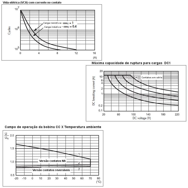 graficos-de-desempenho-rele-finder-56-34-8-230-0000 graficos-de-desempenho-rele-finder-56-34-8-230-0000