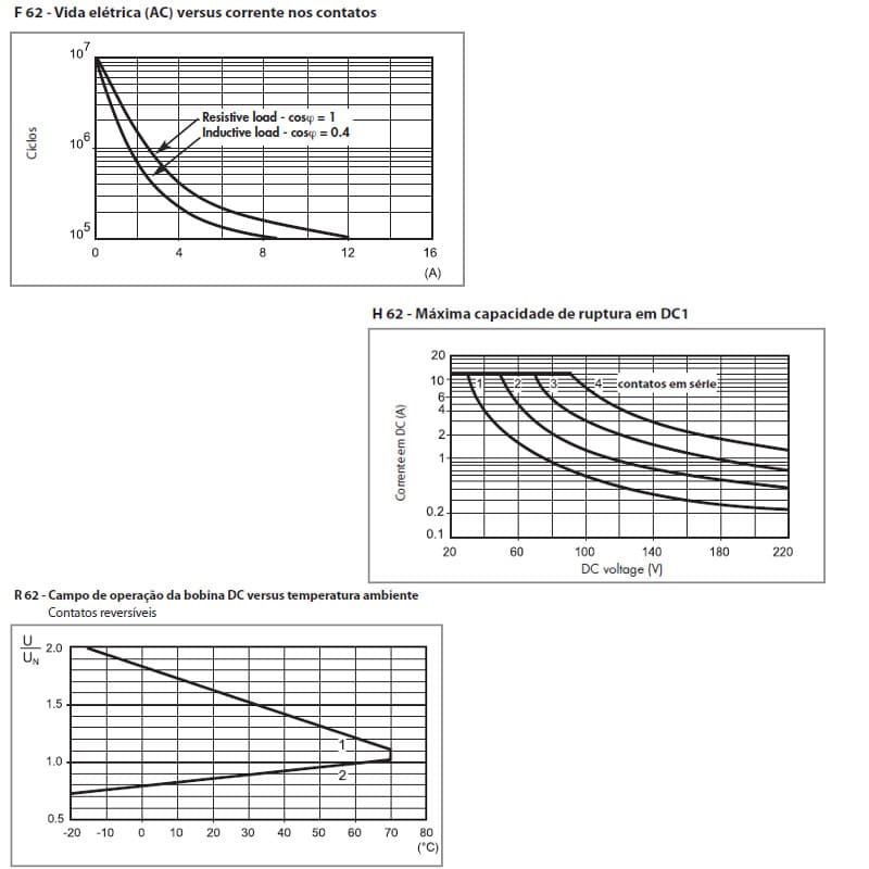graficos-desempenho-rele-finder-110vcc-12a-3na-nf-56-34-9-110-0010 graficos-desempenho-rele-finder-110vcc-12a-3na-nf-56-34-9-110-0010