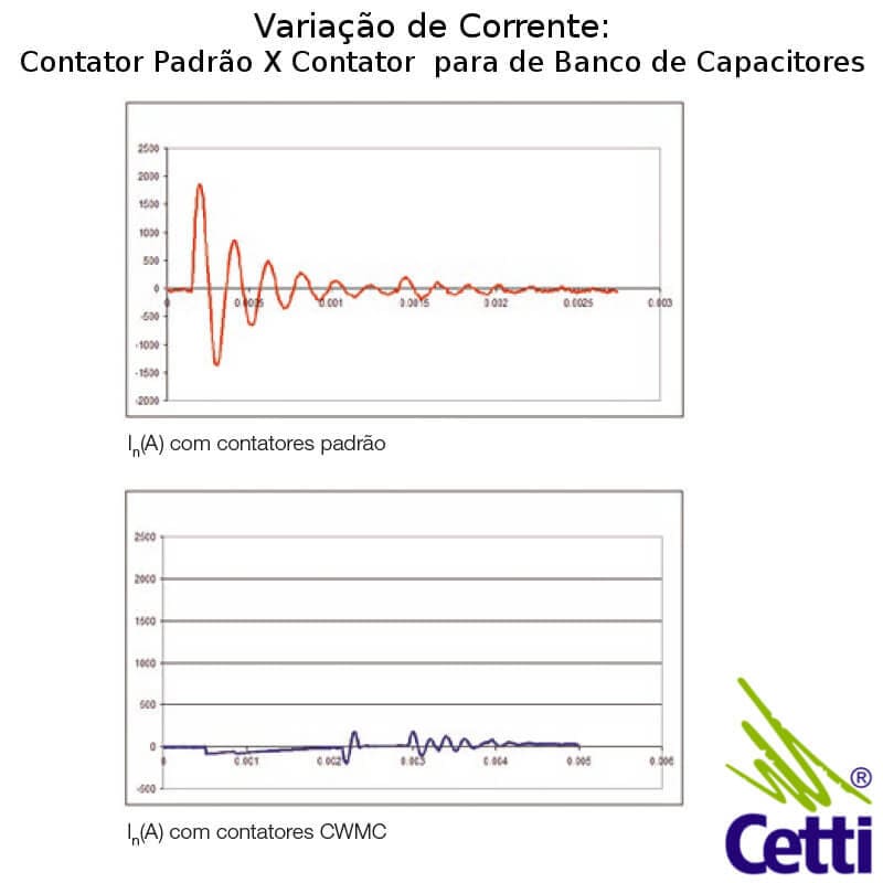 comparacao-corrente-contatores-banco-capacitor-cwbc65 comparacao-corrente-contatores-banco-capacitor-cwbc65