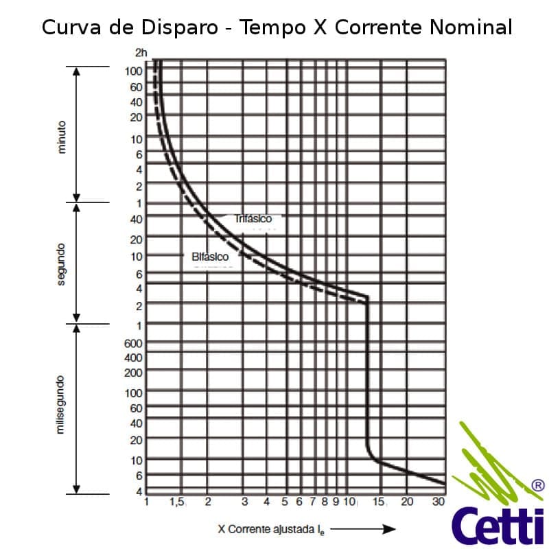 curva-disparo-disjuntor-motor-mpw18-3-u018 curva-disparo-disjuntor-motor-mpw18-3-u018