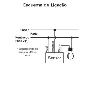esquema-ligacao-sensor-presenca-parede-externo-margirius