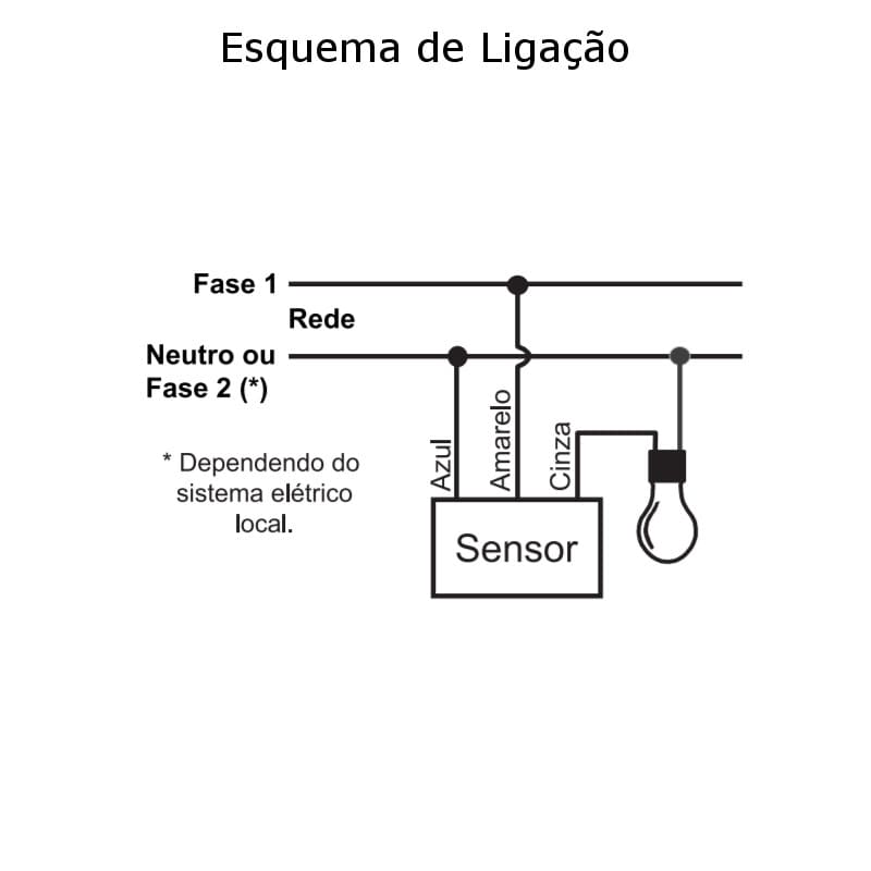 esquema-ligacao-sensor-presenca-parede-margirius