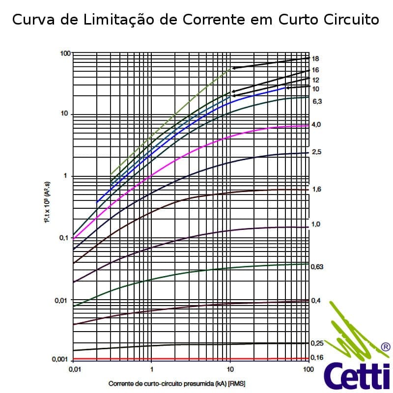 grafico-disjuntor-motor-mpw18-3-u018 grafico-disjuntor-motor-mpw18-3-u018